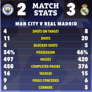 UCL MATCH STATS