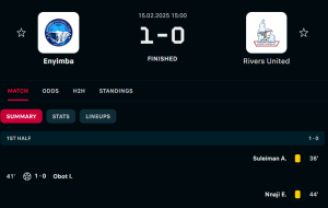 Rivers United NPFL loss