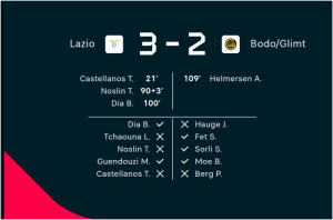 Bodo Glimt vs Lazio Europa League