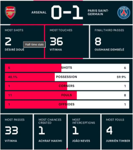 PSG Arsenal Champions League semi-final